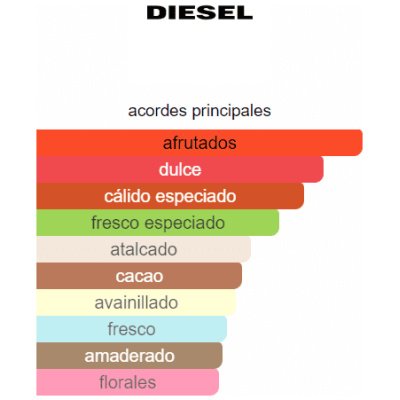 DIESEL ZERO PLUS HOMBRE