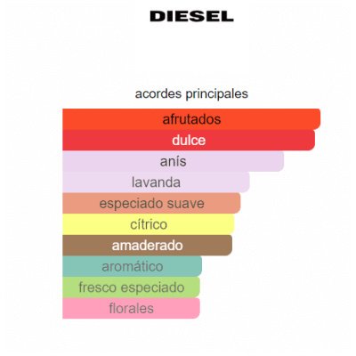 DIESEL FUEL FOR LIFE  HOMBRE