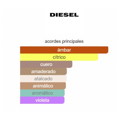 DIESEL ONLY THE BRAVE HOMBRE