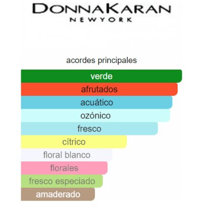 DKNY BE DELICIOUS DAMA