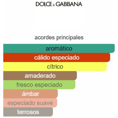 DOLCE GABBANA THE ONE GOLD HOMBRE