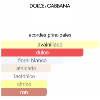 SET DOLCE GABBANA DEVOTION DAMA