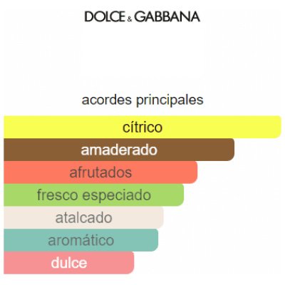 DOLCE GABBANA LIGHT BLUE SUMMER VIBES HOMBRE