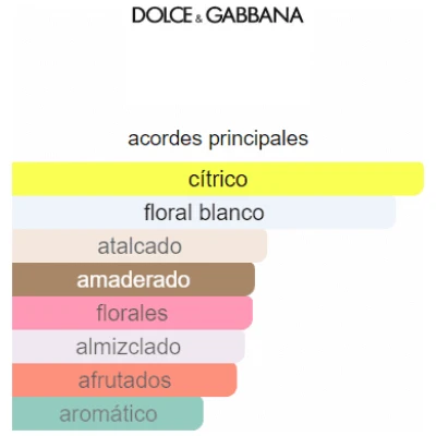 DOLCE GABBANA LIGHT BLUE LOVE IN CAPRI DAMA