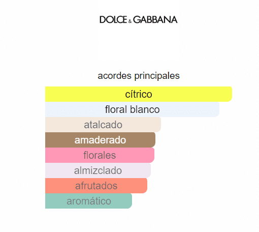 DOLCE GABBANA LIGHT BLUE LOVE IN CAPRI DAMA