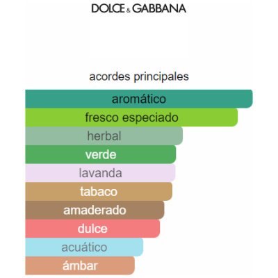 DOLCE GABBANA INTENSO HOMBRE
