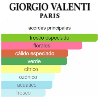 GIORGIO VALENTI ROSE NOIRE HOMBRE