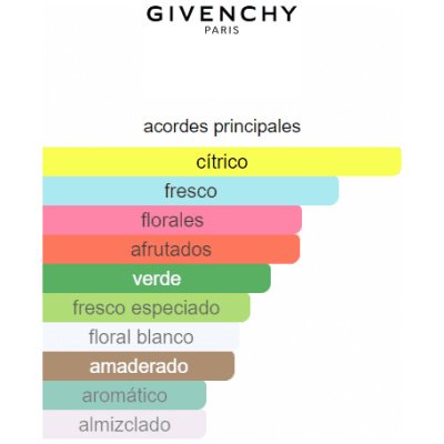 GIVENCHY ANGE OU DEMON LE SECRET DAMA