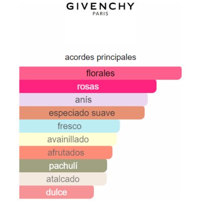 GIVENCHY VERY IRRESISTIBLE EDP DAMA