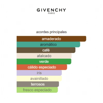 GIVENCHY GENTLEMAN SOCIETY EXTREME HOMBRE