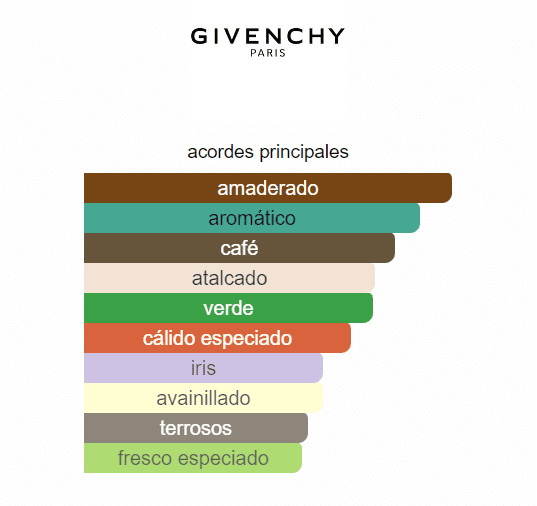 GIVENCHY GENTLEMAN SOCIETY EXTREME HOMBRE