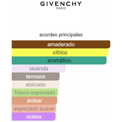 GIVENCHY POUR HOMME