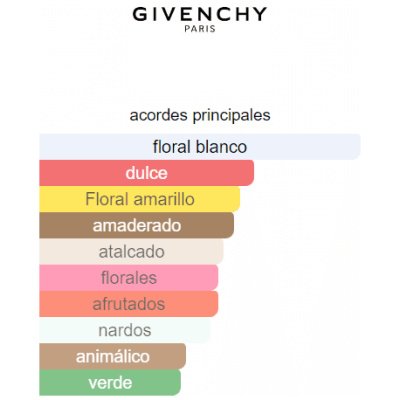 GIVENCHY AMARIGE DAMA