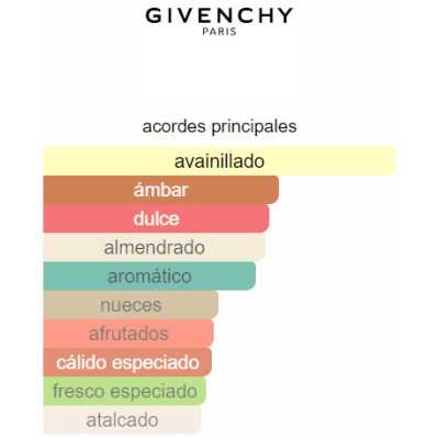 GIVENCHY PI HOMBRE