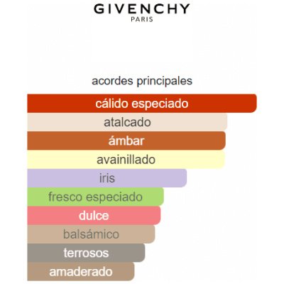 GIVENCHY GENTLEMAN EDP HOMBRE