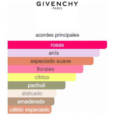 GIVENCHY VERY IRRESISTIBLE EDT DAMA