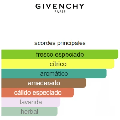 GIVENCHY BLUE LABEL HOMBRE