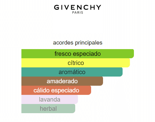 GIVENCHY BLUE LABEL HOMBRE