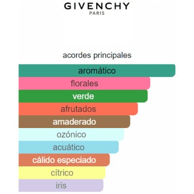 GIVENCHY INSENSÉ ULTRAMARINE HOMBRE