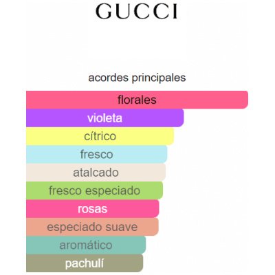 GUCCI GUILTY EDP DAMA