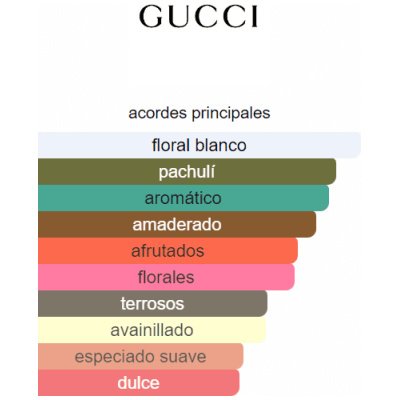 GUCCI RUSH DAMA