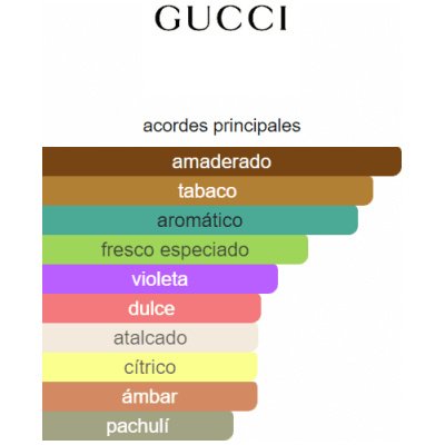 GUCCI POUR HOMME EDT HOMBRE