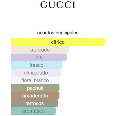 GUCCI GUILTY EDT HOMBRE