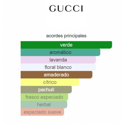 GUCCI GUILTY BLACK HOMBRE
