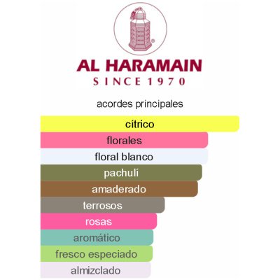 AL HARAMAIN AMBER OUD WHITE EDITION UNISEX