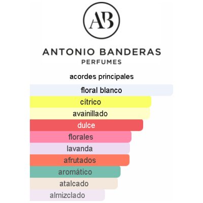 ANTONIO BANDERAS THE ICON DAMA