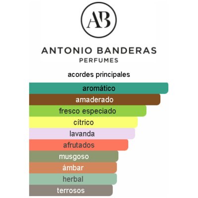 ANTONIO BANDERAS POWER OF SEDUCTION HOMBRE