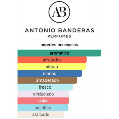 ANTONIO BANDERAS KING OF SEDUCTION HOMBRE