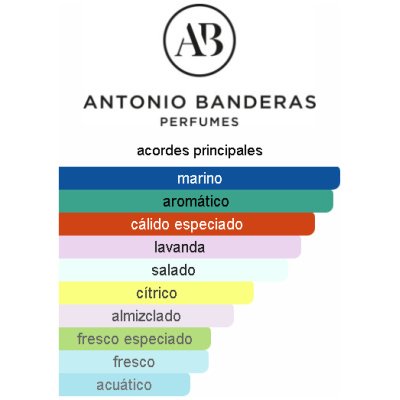 ANTONIO BANDERAS THE ICON ELIXIR HOMBRE