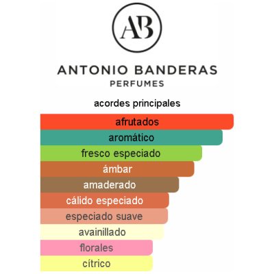 ANTONIO BANDERAS SEDUCTION IN BLACK HOMBRE