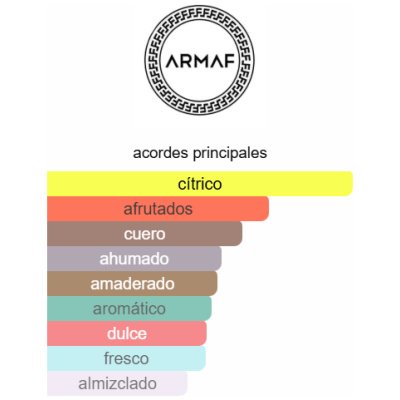 ARMAF CLUB DE NUIT MAN INTENSE