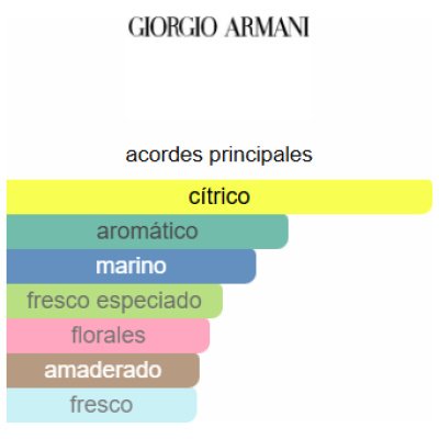 GIORGIO ARMANI ACQUA DI GIO EDT HOMBRE