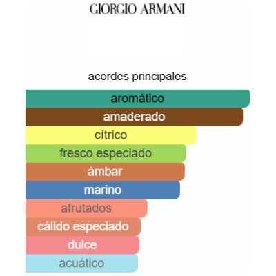 GIORGIO ARMANI ACQUA DI GIO ABSOLU HOMBRE