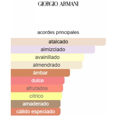GIORGIO ARMANI EMPORIO SHE DAMA