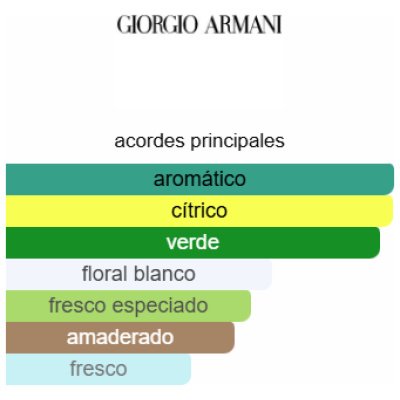 GIORGIO ARMANI ACQUA DI GIOIGIA DAMA