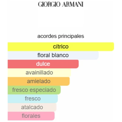 GIORGIO ARMANI CODE DAMA