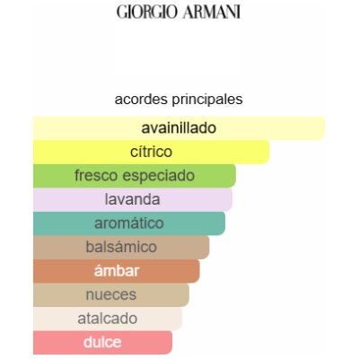 GIORGIO ARMANI STRONGER WITH YOU ONLY HOMBRE
