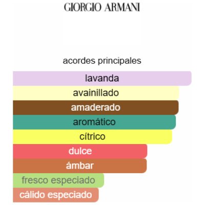 GIORGIO ARMANI CODE EDT HOMBRE