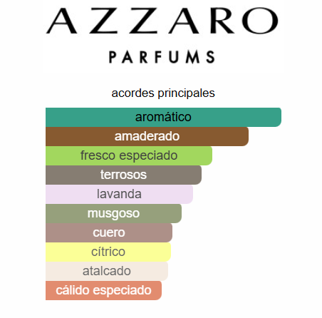 AZZARO POUR HOMME