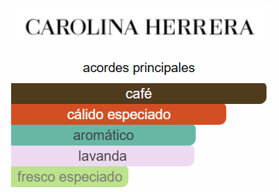 212 VIP BLACK I LOVE NY HOMBRE