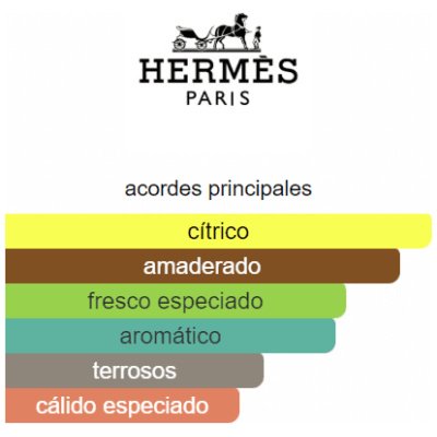 HERMÈS TERRE D'HERMÈS EDT HOMBRE