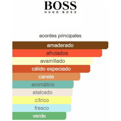 HUGO BOSS BOSS BOTTLED EDT HOMBRE
