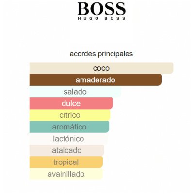 HUGO BOSS BOSS BOTTLED PACIFIC HOMBRE