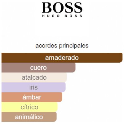 HUGO BOSS BOSS BOTTLED PARFUM HOMBRE