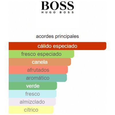 HUGO BOSS BOSS BOTTLED EDP HOMBRE