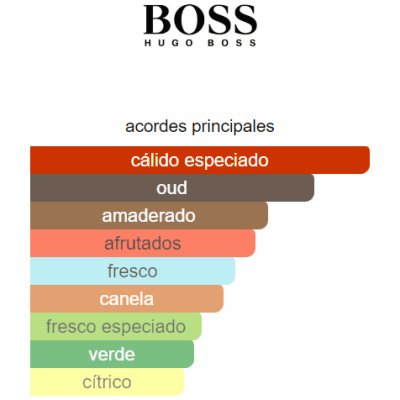 HUGO BOSS BOSS BOTTLED OUD HOMBRE